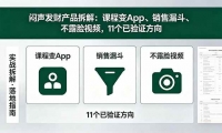 ��18447�ڣ��������£��������Ʋ�Ʒ��⣺�γ̱�App������©������¶����Ƶ��11������֤����